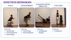 Oefeningen die effectief zijn voor knie artrose en heup artrose.