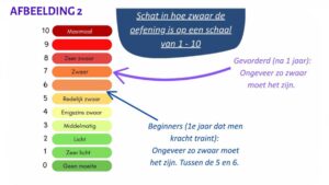 Knie oefeningen artrose - hoe moeilijk moet de oefening zijn?